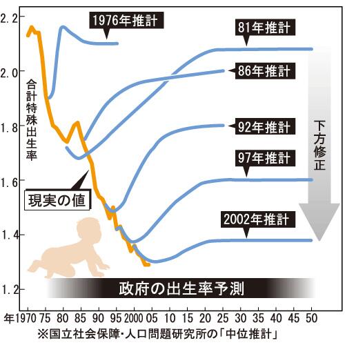 【こどもの日】日本の子供の数、過去最悪記録を更新