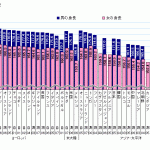 【悲報】日本人の平均身長、韓国人に大幅に抜かれるｗｗｗｗｗｗ