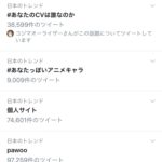 【悲報】Twitterの日本のトレンド、終わる