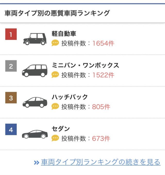 【画像】煽り運転してる車種とナンバーのランキング、ガチで意外すぎる結果が出てしまう……