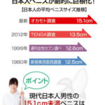 日本人男子の平均ペニスサイズが13.5cm→15.1cmに更新！これ以下の短小はおらんよな？ｗ