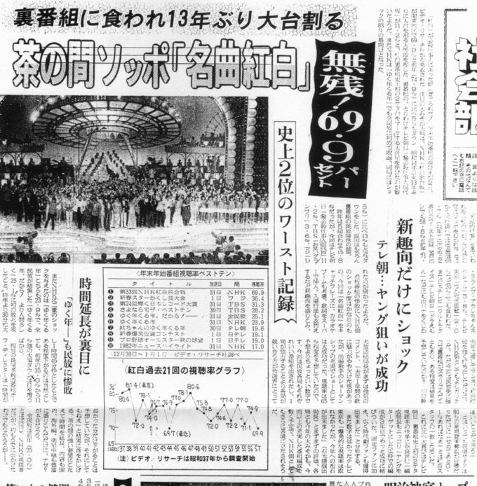 【画像】昭和の紅白歌合戦の視聴率ｗｗｗｗ