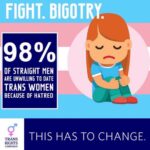 【悲報】98％のオスさん、トランスジェンダー女性とデートしたがらない差別主義者だった…